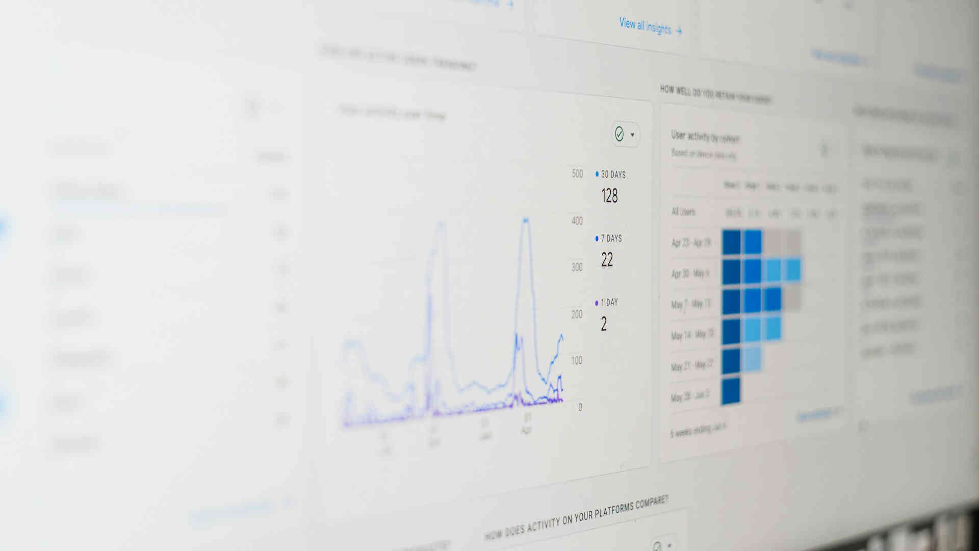 Définir et mesurer les KPI en marketing digital