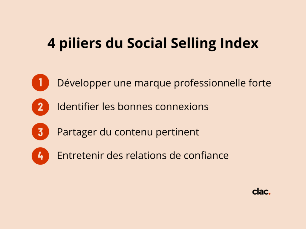 4 piliers du Social Selling Index
