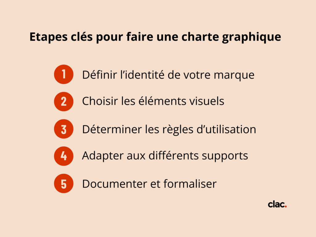 Etapes clés pour faire une charte graphique
