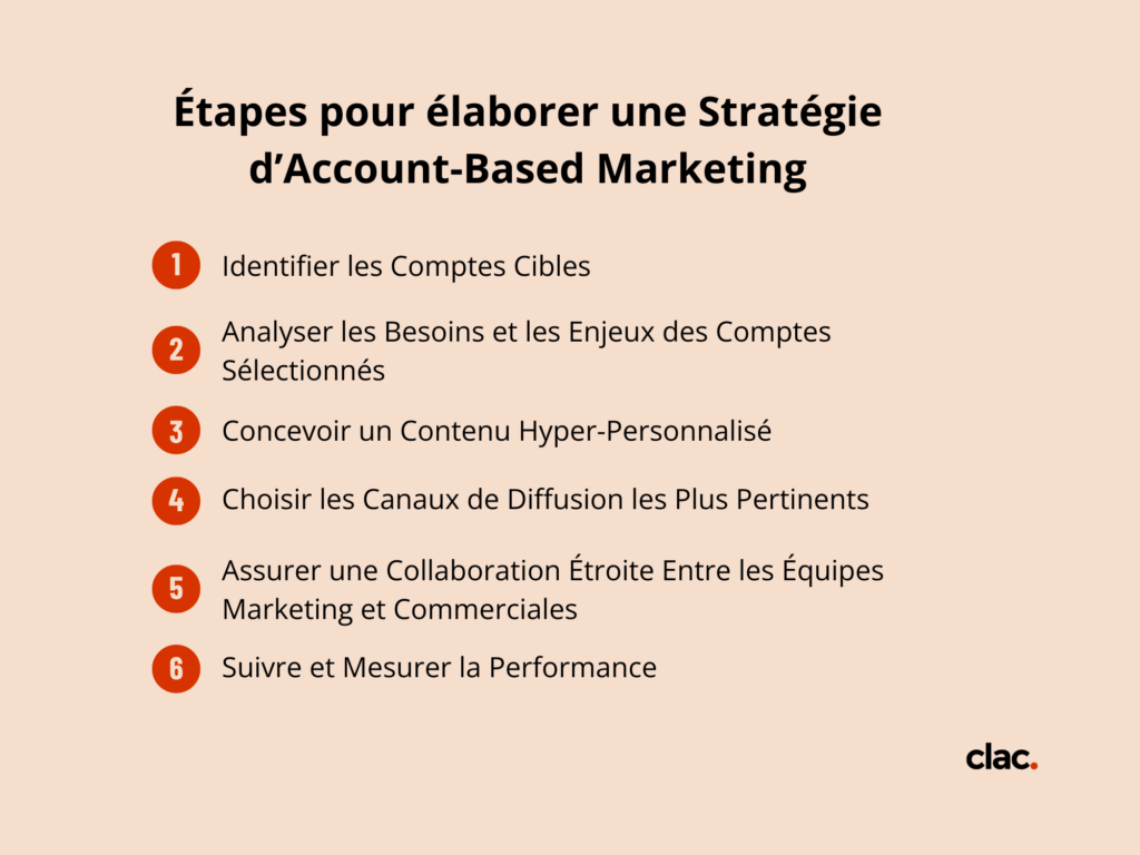 Étapes pour élaborer une Stratégie d’Account-Based Marketing
