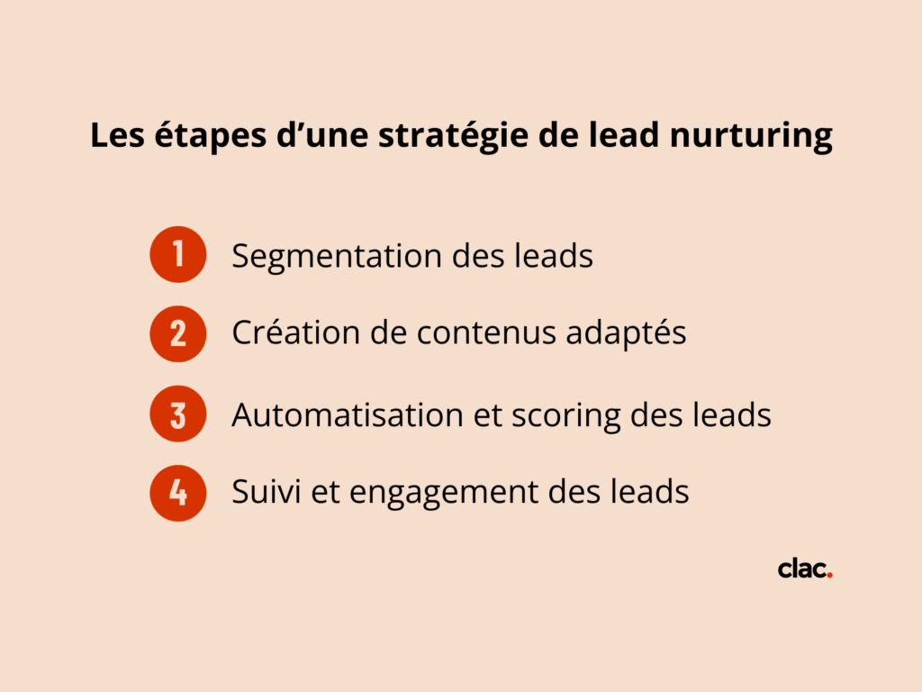 Les étapes d’une stratégie de lead nurturing
