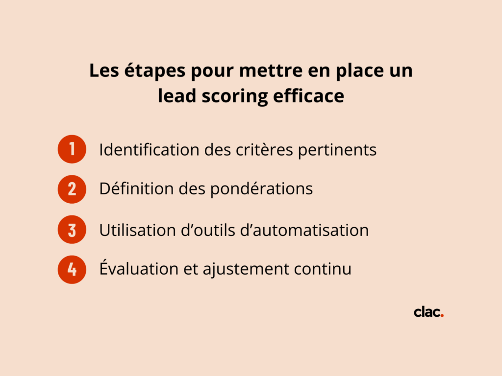 Les étapes pour mettre en place un lead scoring efficace