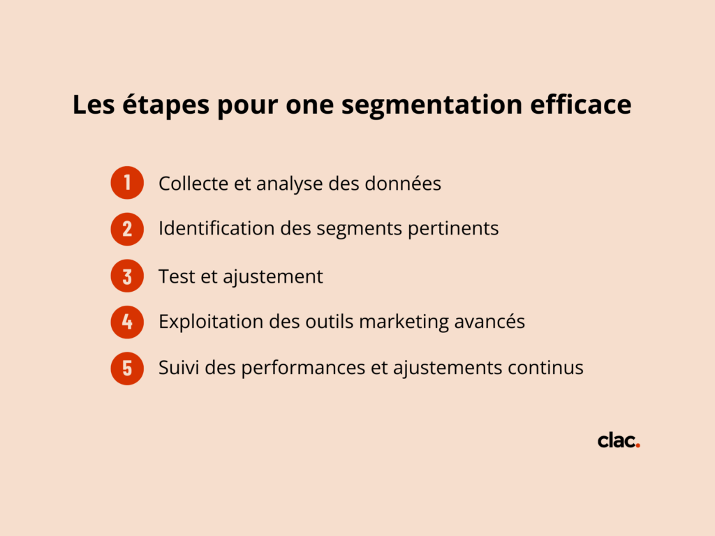 Les étapes pour une segmentation efficace
