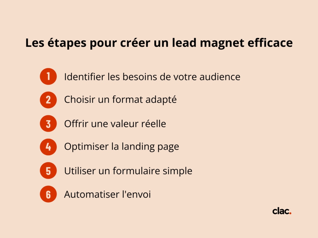 Les étapes pour créer un lead magnet efficace